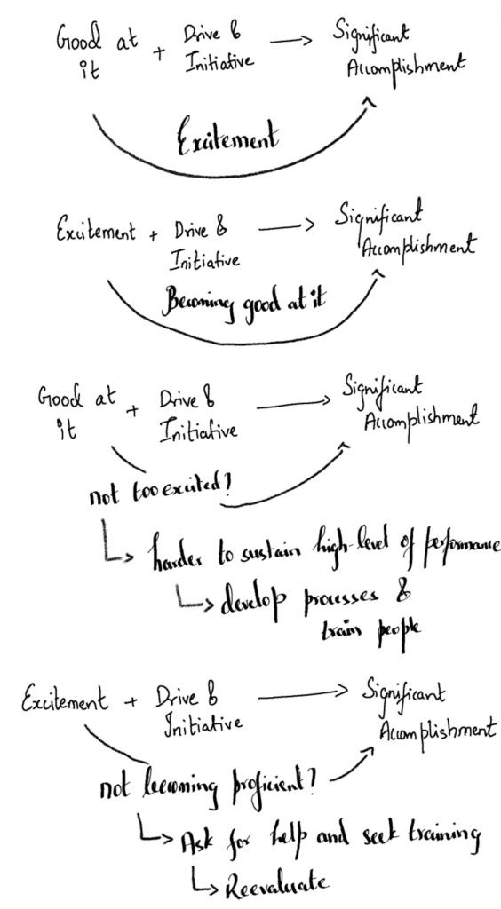 Expanding areas of expertise